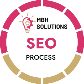 our seo process